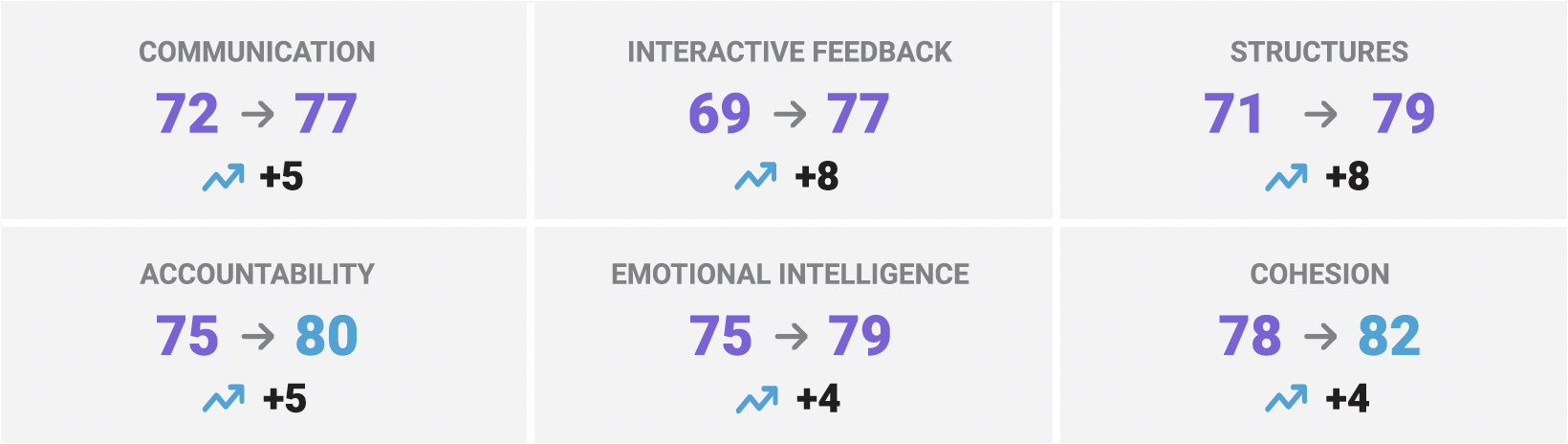 mosaic-performance improvement